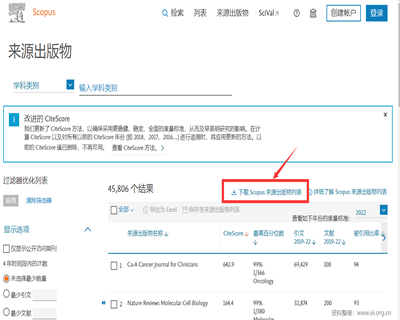 2024年Scopus数据库首次更新（Hindawi旗下刊物再被踢）