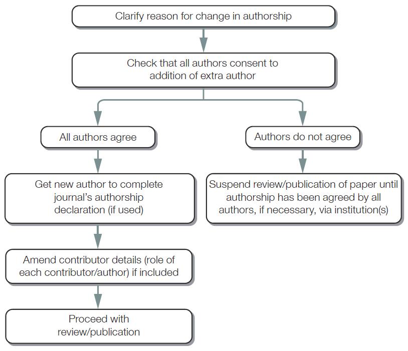 ChangesinAuthorship1.jpg
